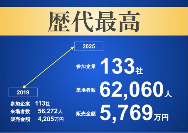 yO H̍ՓTzQƐAҐA̔zƂߋő̎OB