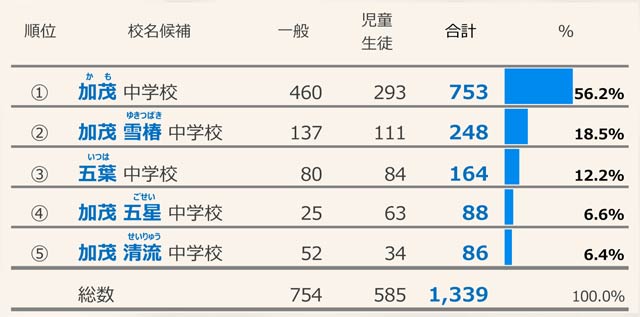 �A���P�[�g����