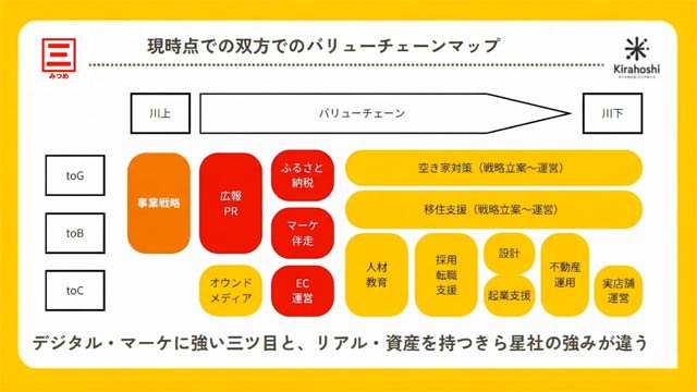 ���Ђ̃o�����[�`�F�[���ƃV�i�W�[