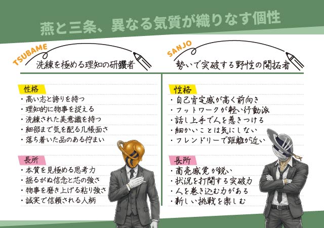 �u������v�Ɓu�O������v�̃L�����N�^�[�ݒ�