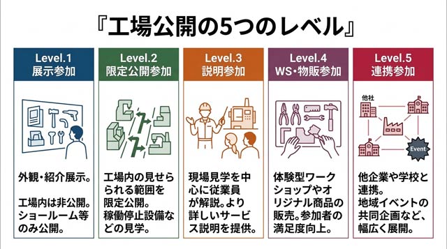 �H����J��5�̃��x��